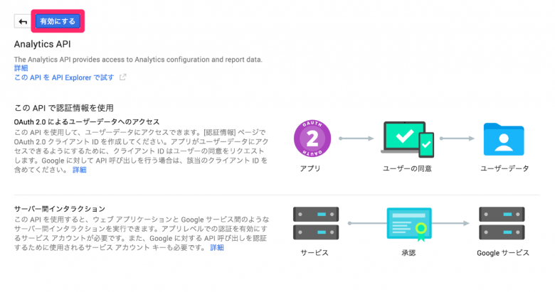 Analytics APIを有効にします