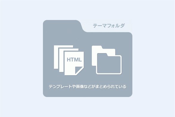 テーマ ドキュメント A Blog Cms Developer