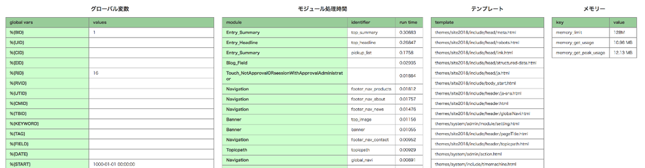 [キャプチャ] ベンチマークモードの表