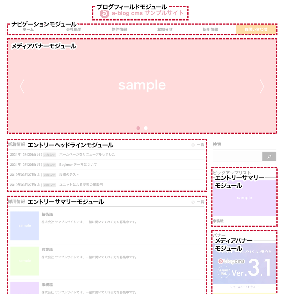 Beginnerテーマの_top.htmlのモジュール構成