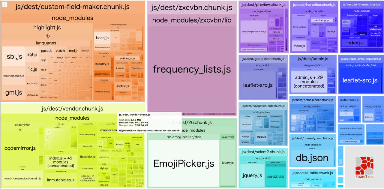 A Blog Cmsで使っているjavascriptのファイルサイズを減量した話 プロダクト改善 ブログ A Blog Cms Developer