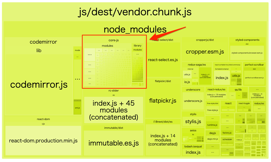 A Blog Cmsで使っているjavascriptのファイルサイズを減量した話 プロダクト改善 ブログ A Blog Cms Developer