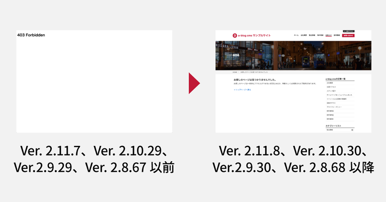 403のテンプレートから404のテンプレートが適用されるようになったことがわかる比較した図