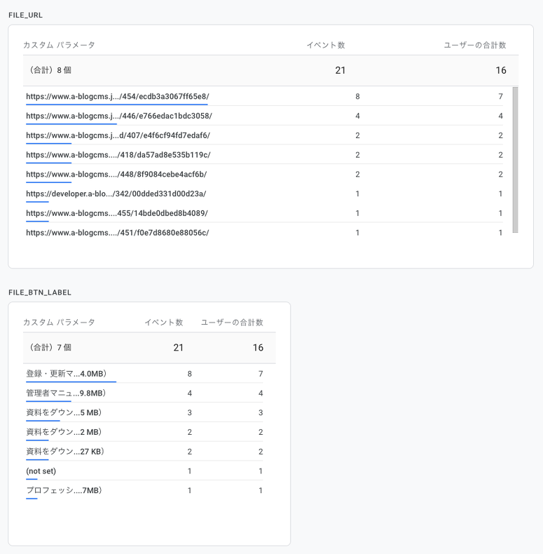 イベントページの FILE_URLの項目にファイルのダウンロードURLが一覧になっており、FILE_BTN_LABELではクリックしたリンクのテキストが一覧になっている様子。