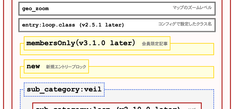 Entry_Summaryの変数表
