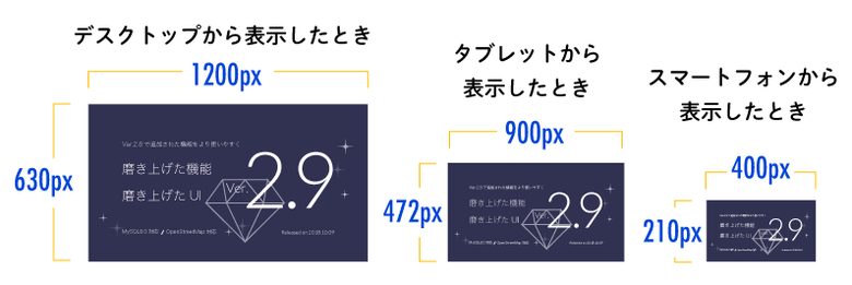 同じ縦横比だけれど、画像の大きさを変更できる