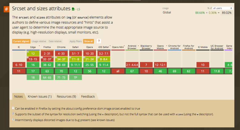 スクリーンショット:Can I use ... によると、IE11ではsrcset属性は使用できない