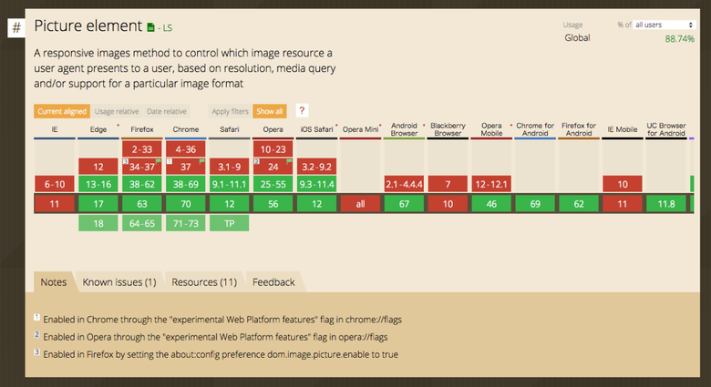 スクリーンショット:Can I use ... によると、IE11ではpicture要素は使用できない