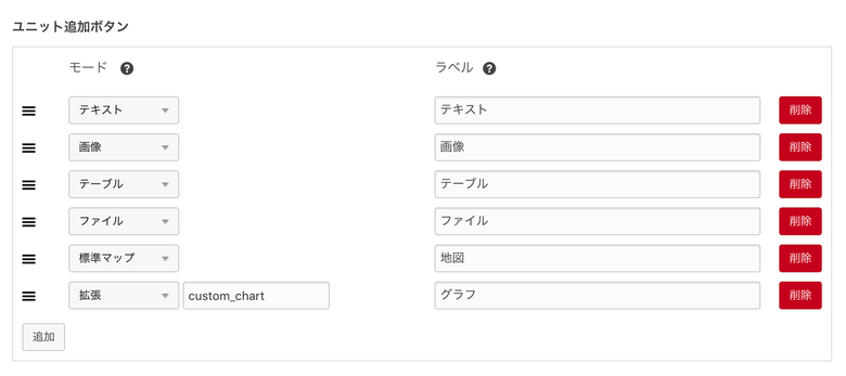 ユニット追加ボタン