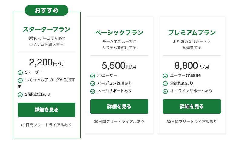 閲覧ページでの価格表ユニットの表示