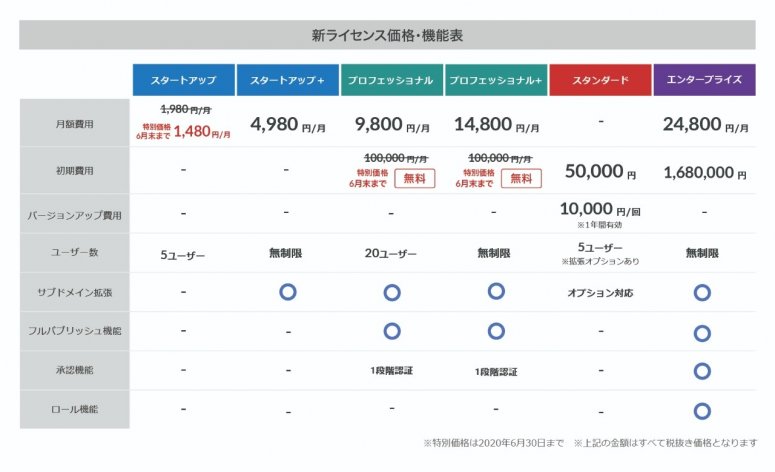 新ライセンス価格・機能表