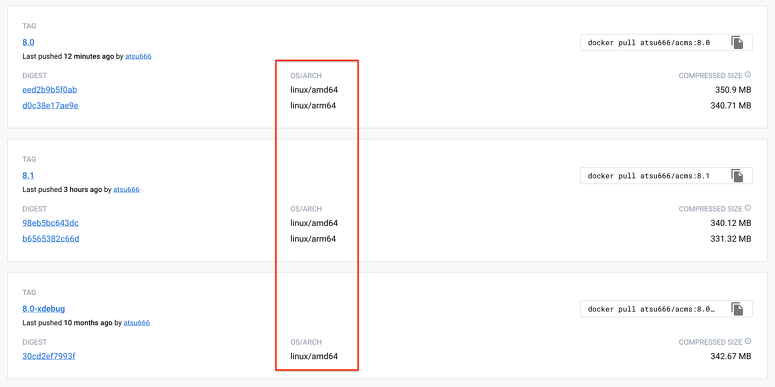 Docker Hub: acms666/acms イメージ