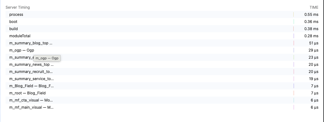 ブラウザの開発者ツールで確認