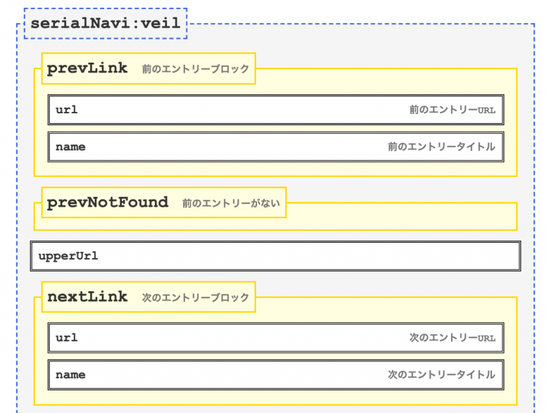 URLとタイトルしか出せない