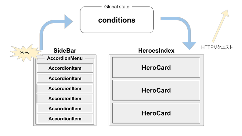 フィルター機能の処理の流れ